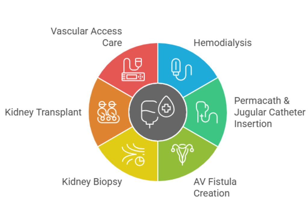 Modern Healthcare Facility